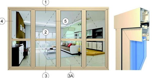 红格M45系列折叠推拉门 批发价格、厂家详情及产品图片一览